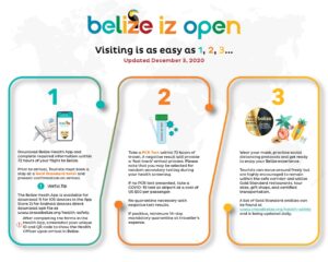 Belize entry requirements